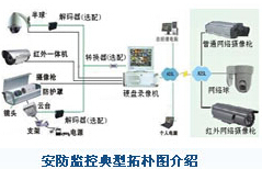 监控拓扑图